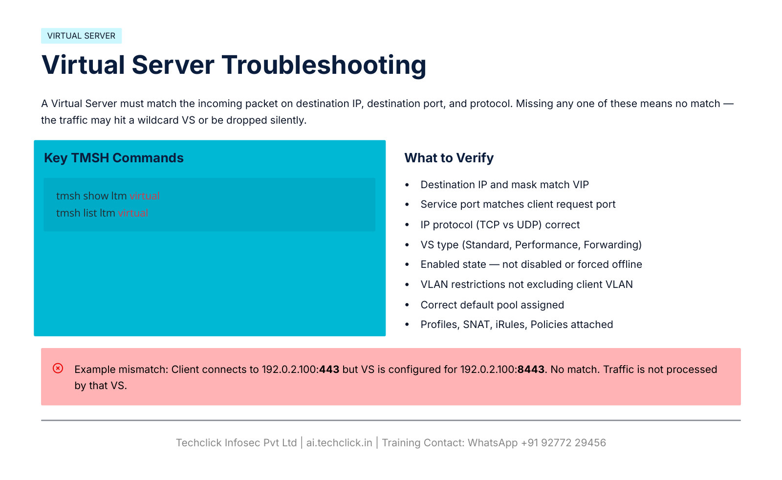 Virtual Server troubleshooting dest IP port protocol VLAN pool profiles