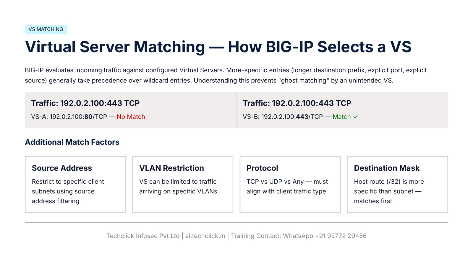 VS matching more specific destination port VLAN protocol