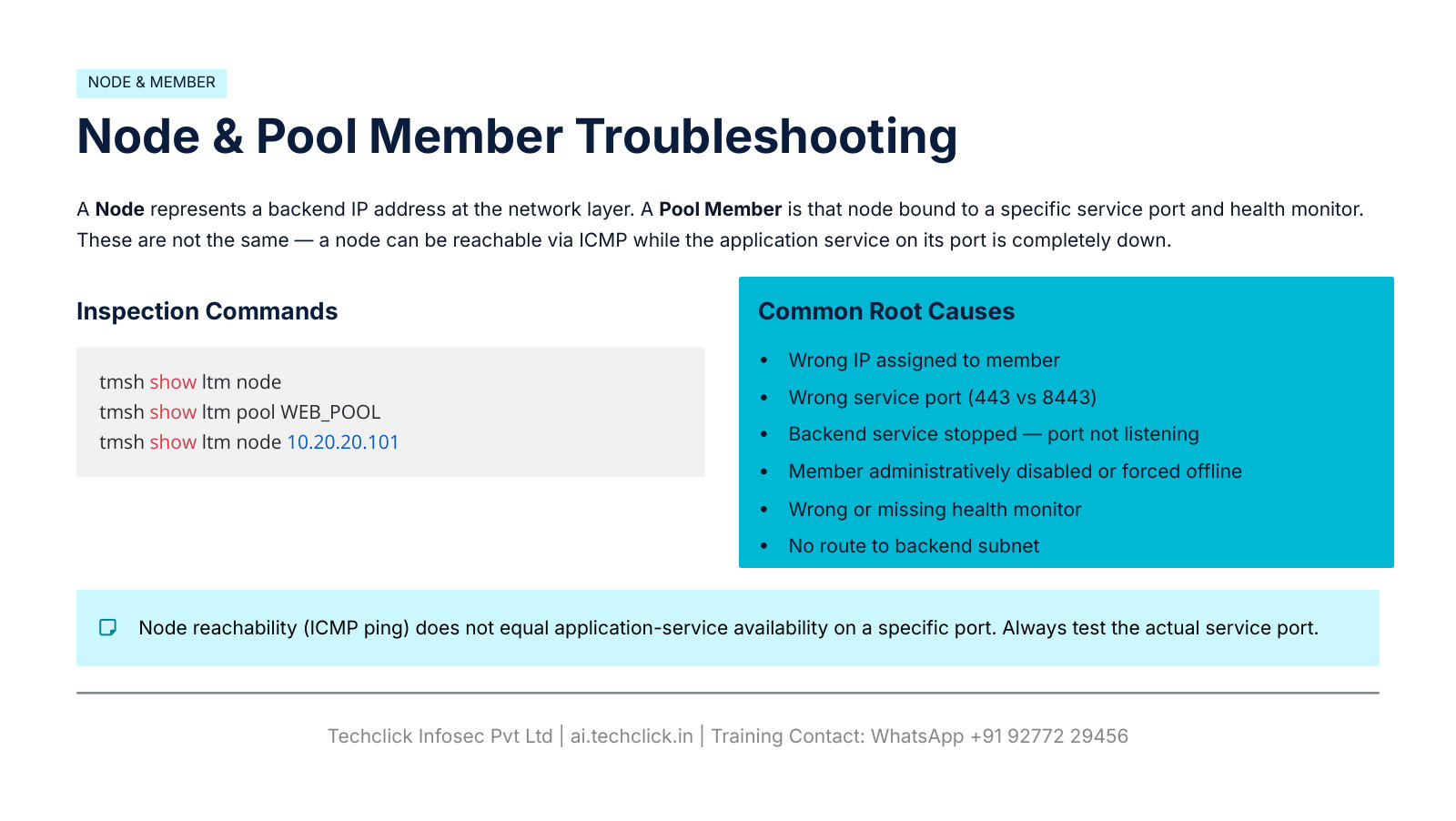 Node is IP, pool member is IP plus port