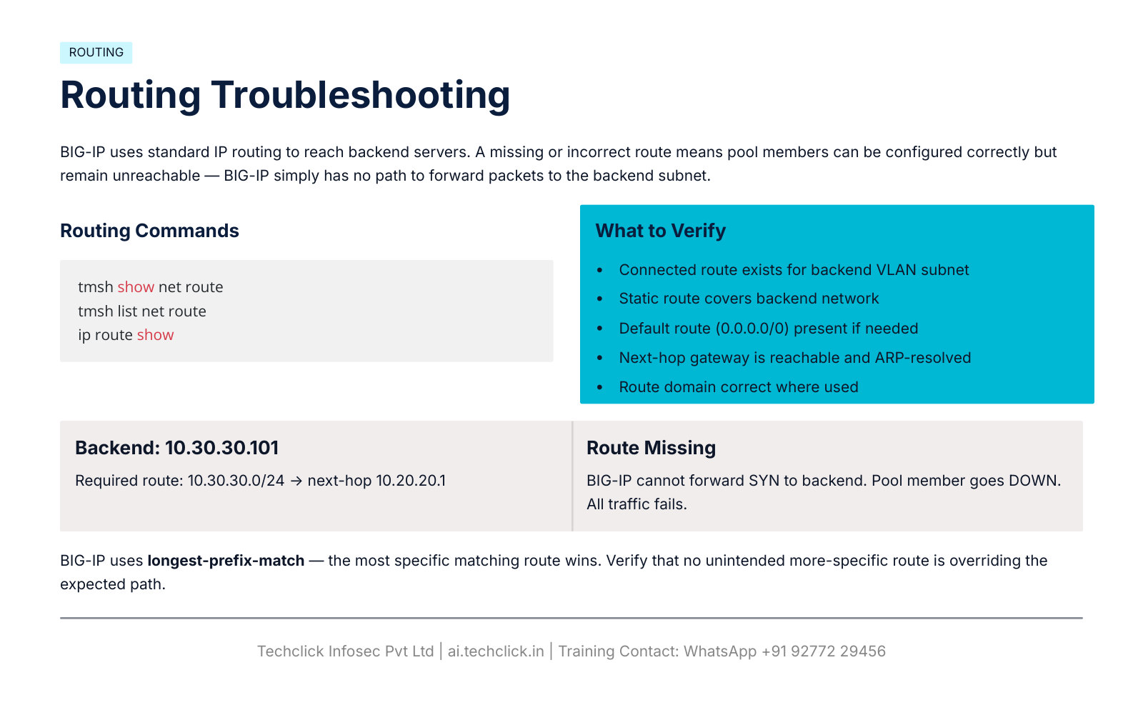 Routing troubleshooting longest prefix match 10.30.30.0/24