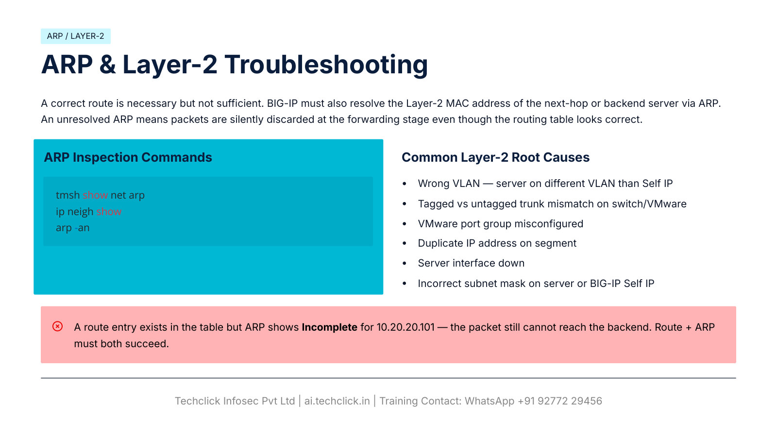 ARP and layer-2 troubleshooting: route exists but ARP Incomplete