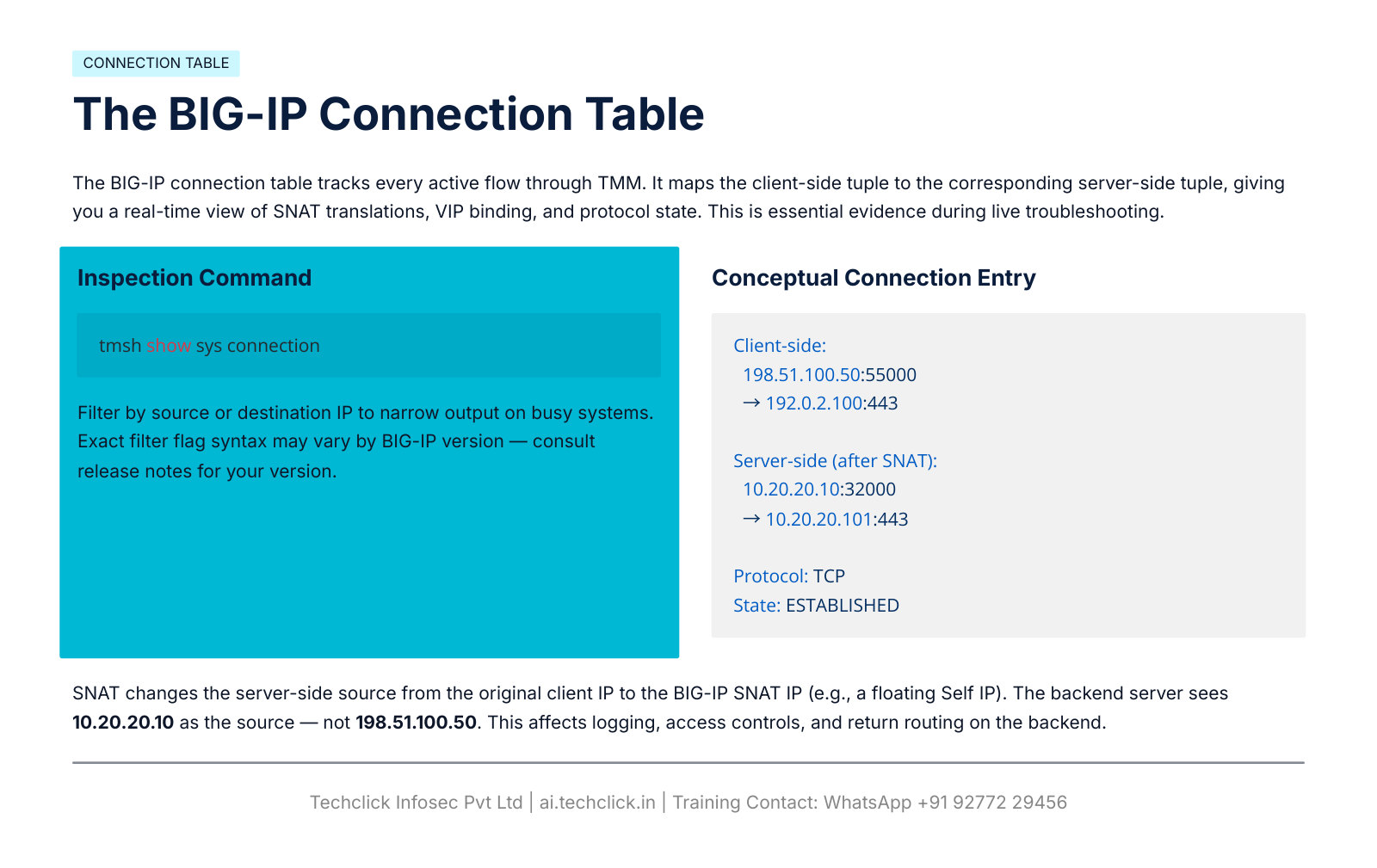 BIG-IP connection table client-side and server-side after SNAT