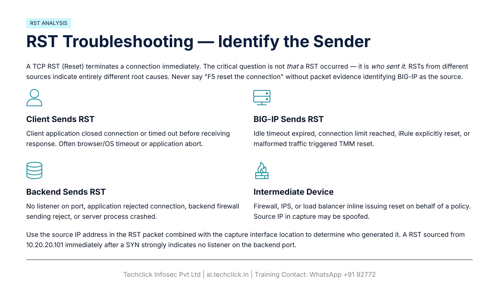 RST troubleshooting identify the sender: client, BIG-IP, backend, intermediate