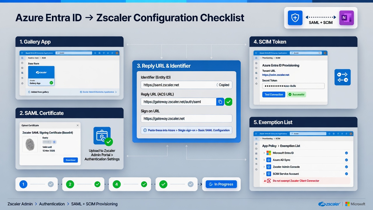 Entra and Zscaler config surfaces
