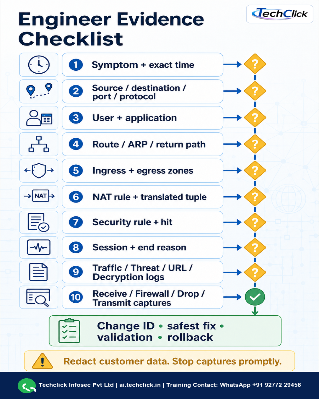 Mobile Palo Alto firewall incident evidence collection checklist.